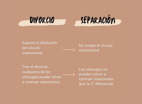 diferencia entre separación y divorcio con hijos