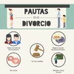 pasos para divorciarse con hijos