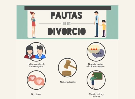 pasos para divorciarse con hijos